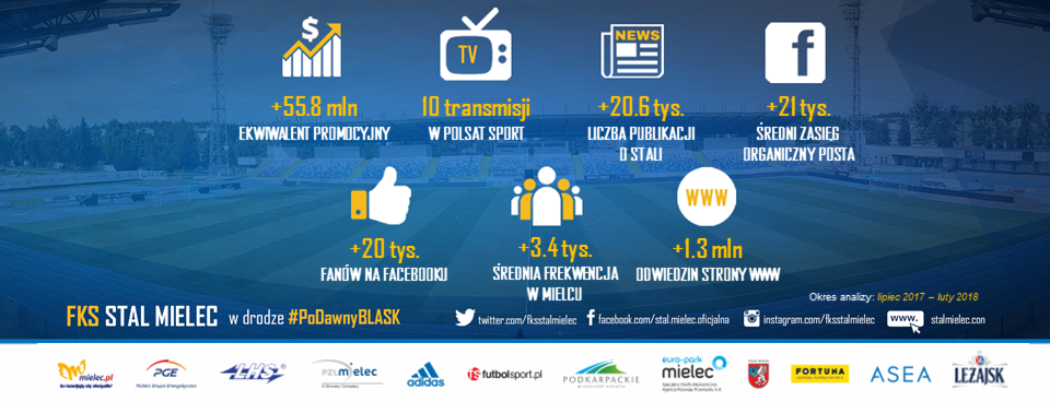 STAL_MIELEC_infografika_pasel_FB_2018_MARZEC_17