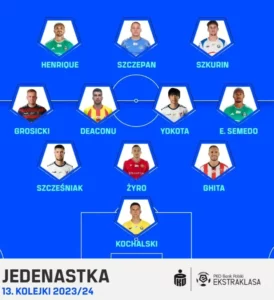 Mateusz Kochalski odchodzi z FKS Stal Mielec